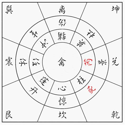 開四門意思|奇門遁甲入門篇丨遁甲八門的方位、落宮和在具體應用的詳解